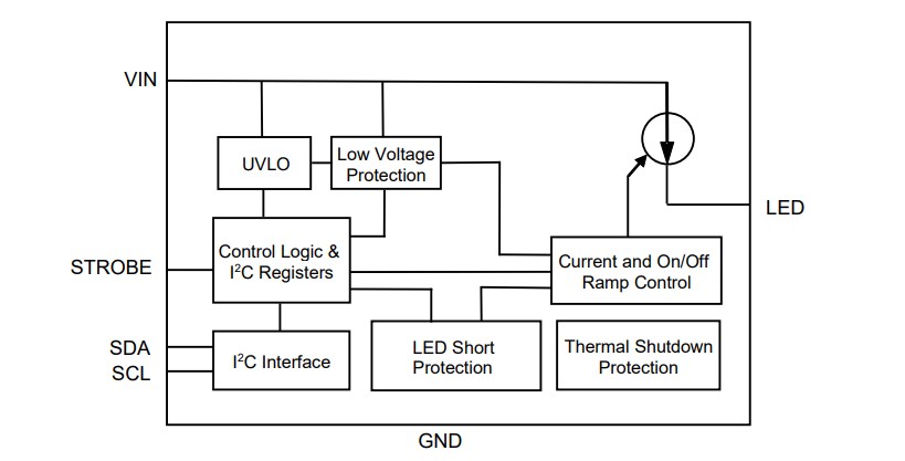 Block Diagram - Kinetic Technologies KTD2691 LED Lighting Drivers